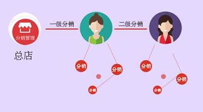 小程序商城二级分销有何优势?佣金如何设定?