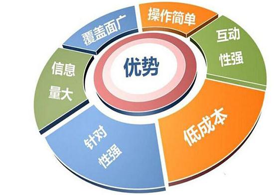杭州网站设计：这样做网络营销，将有效提高你的订单成交率