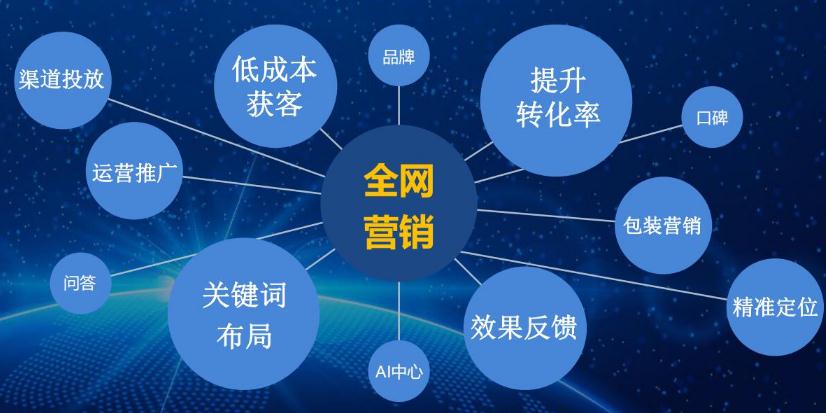 株洲网站建设：网站建设过程中遇到的问题及流程