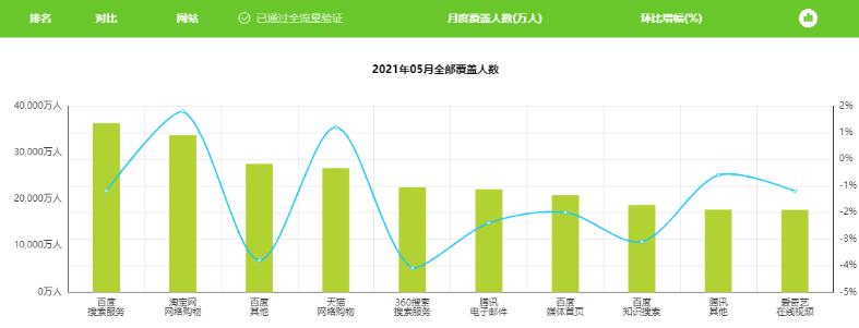 网站程序：2021年的企业营销推广如何利用SEO占领流量高地