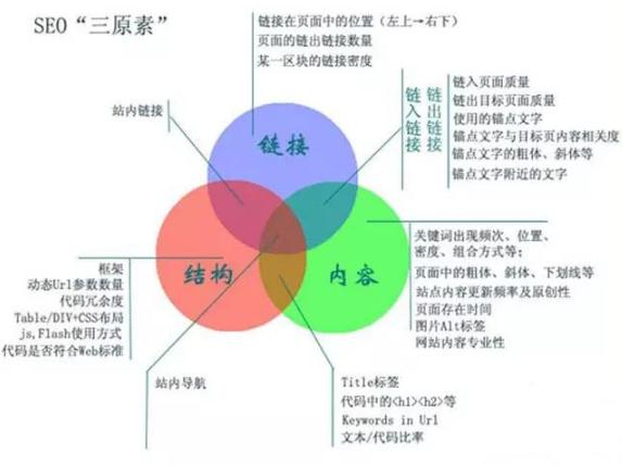 网站空间：如何实现网站内容秒收录？网站秒收录技巧分享